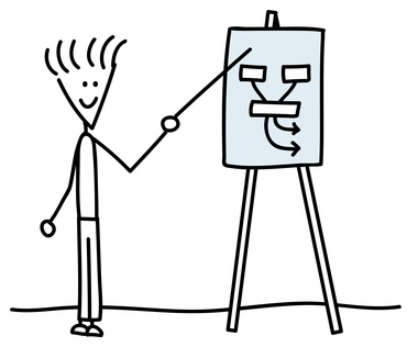 Business Trainings